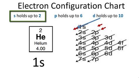 helium electron configuration|2.4 Electron Configurations .
